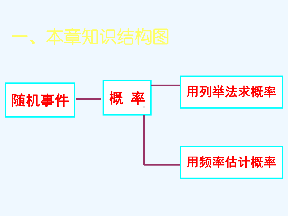 初中数学之概率初步(人教版)课件.ppt_第1页