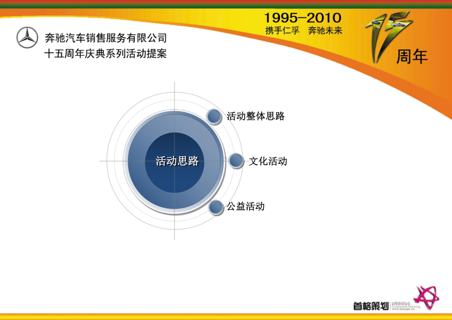 奔驰汽车十五周年庆系列活动策划方案.ppt_第2页