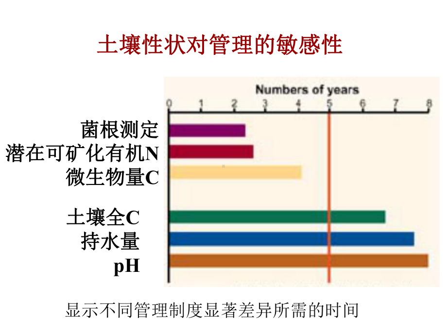 土壤质量指标课件.ppt_第3页