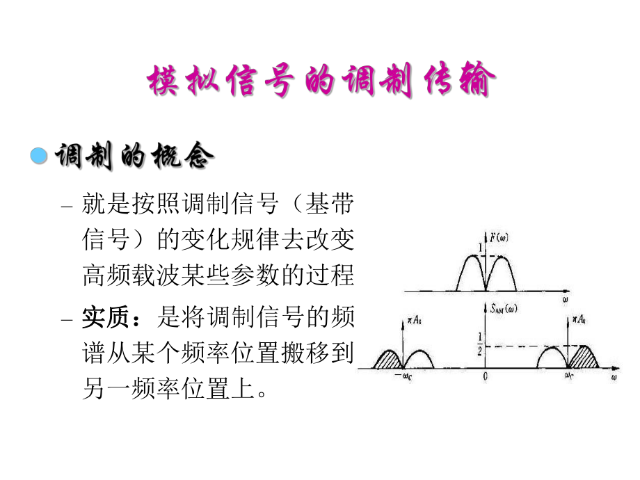 通信原理7数字信号的调制传输课件.ppt_第1页