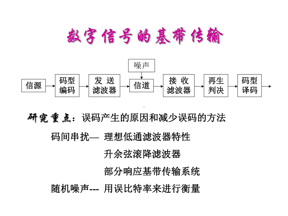 通信原理7数字信号的调制传输课件.ppt_第3页