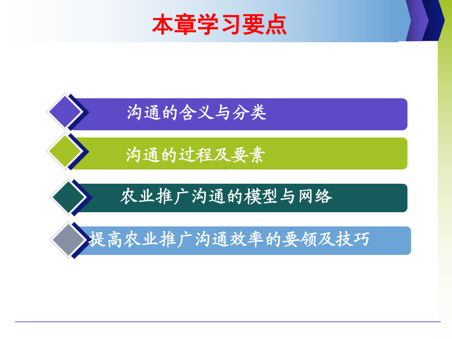 农业推广学第三章农业推广沟通课件.ppt_第2页