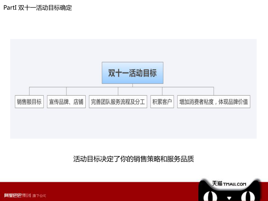 双11活动促销方案计划天猫店备战双11手册双11营销案例双11活动方案.ppt_第3页