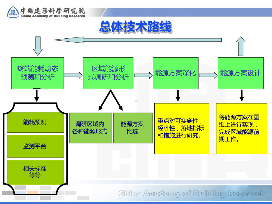 无锡软件园C能源站工程项目情况汇报课件.ppt_第3页