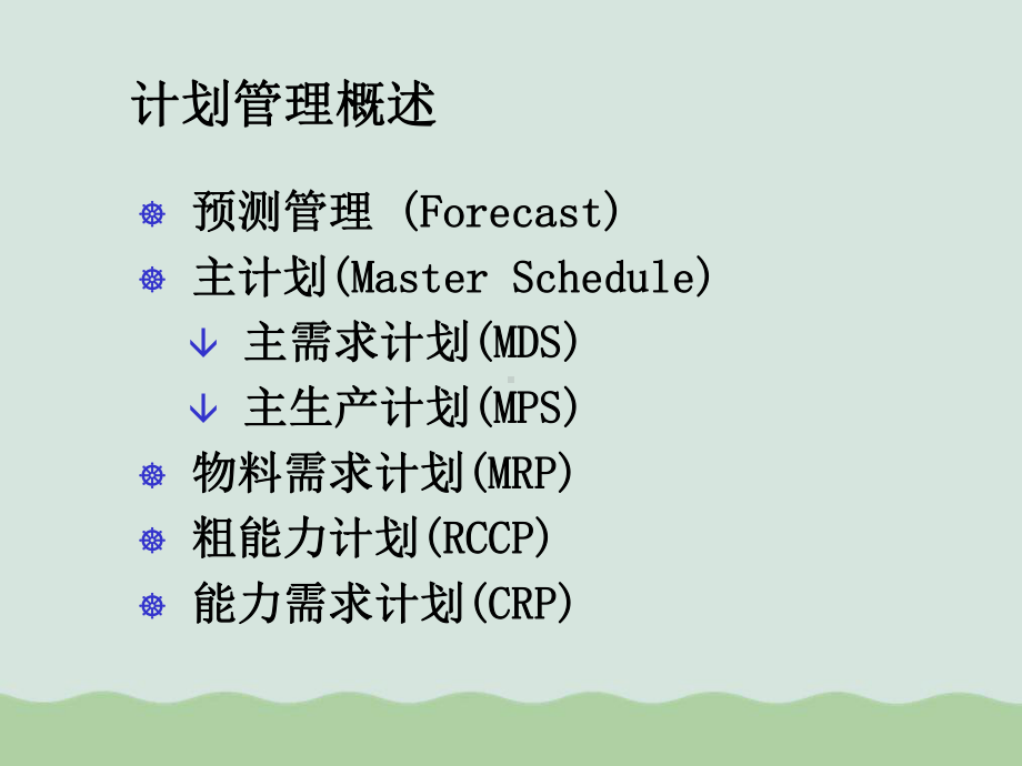 主生产计划与物料需求计划课件.ppt_第2页