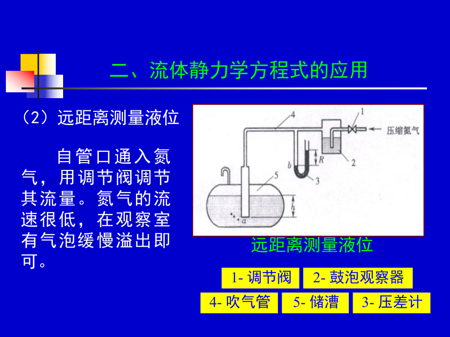 化工流体流动0506学时课件.ppt_第1页