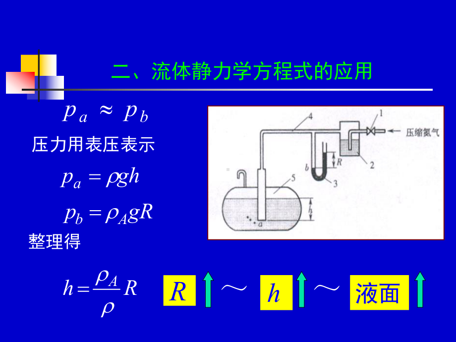 化工流体流动0506学时课件.ppt_第2页