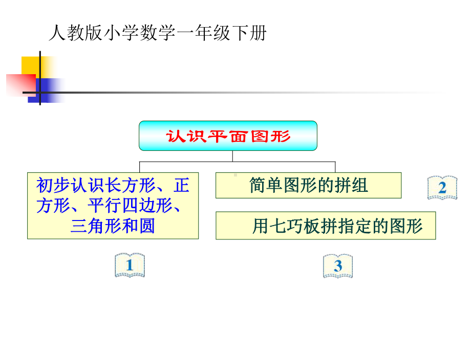 人教版一年级数学(下)第一单元认识平面图形课件.ppt_第2页