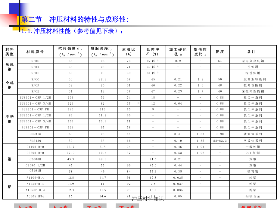 冲压材料知识课件.ppt_第3页