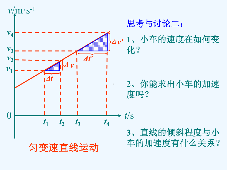 物理必修：匀变速直线运动速度与时间关系课件.ppt_第3页