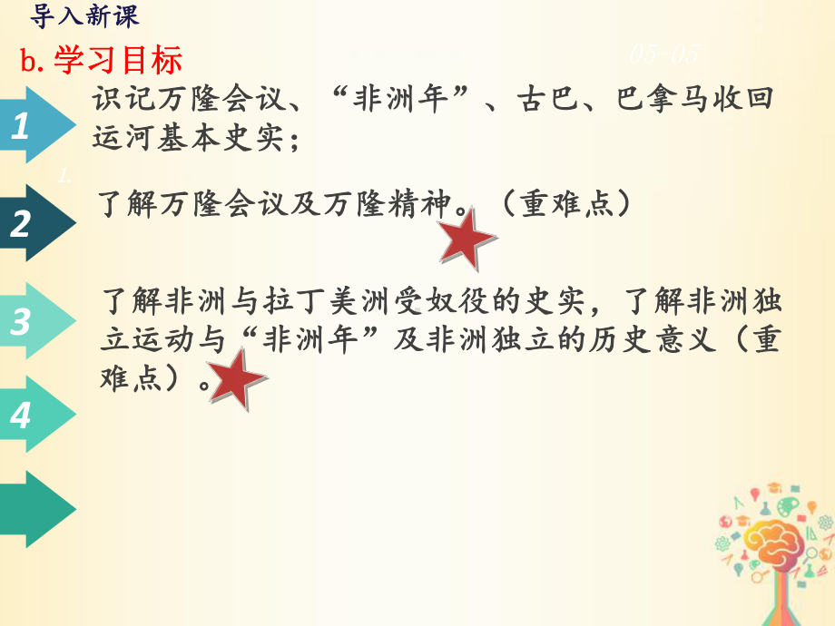 九年级历史下册第五单元二战后的世界变化亚非拉国家的新发展教学-新人教版课件.pptx_第3页