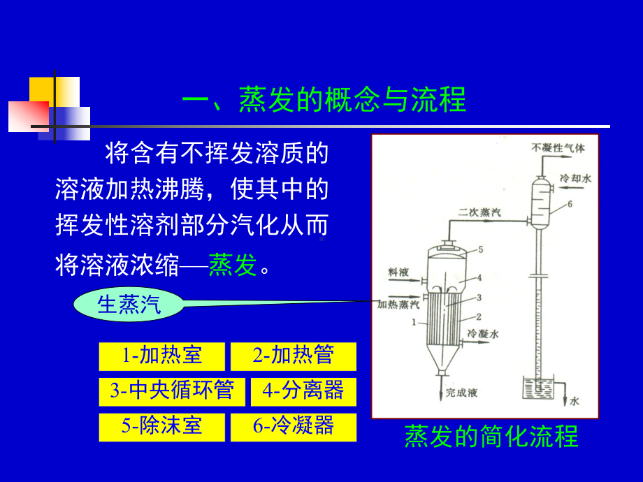 化工流体流动与传热5152学时课件.ppt_第2页