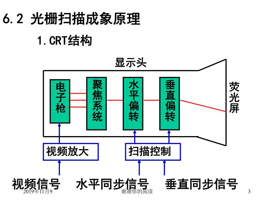 输入输出设备课件讲义.pptx_第3页