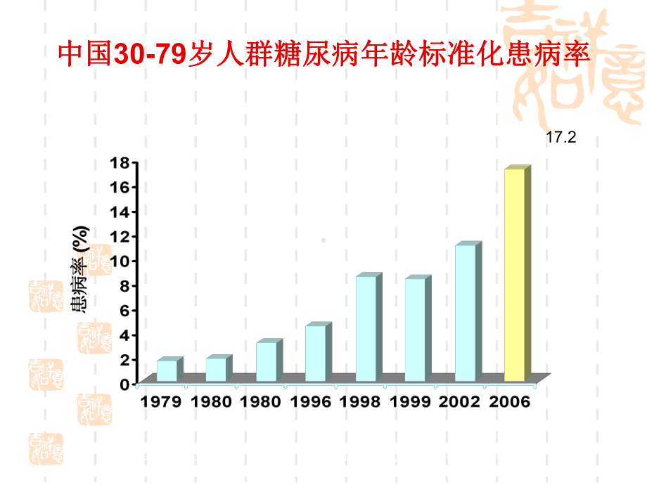 糖尿病高危人群干预与管理知识技能培训课件.ppt_第3页