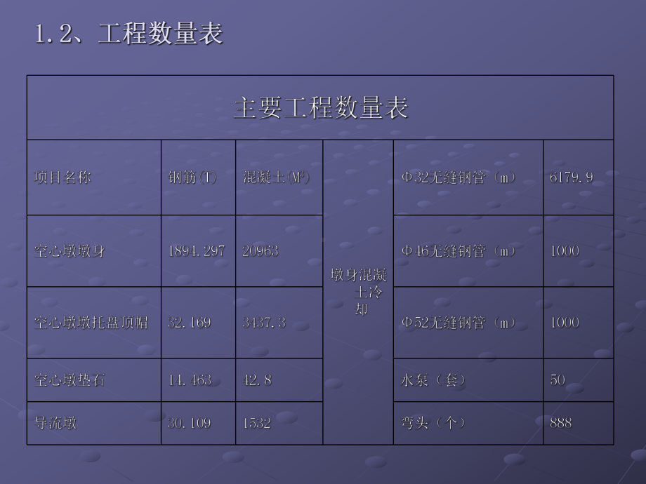 城北特大桥空心墩施工方案比选1课件.ppt_第2页