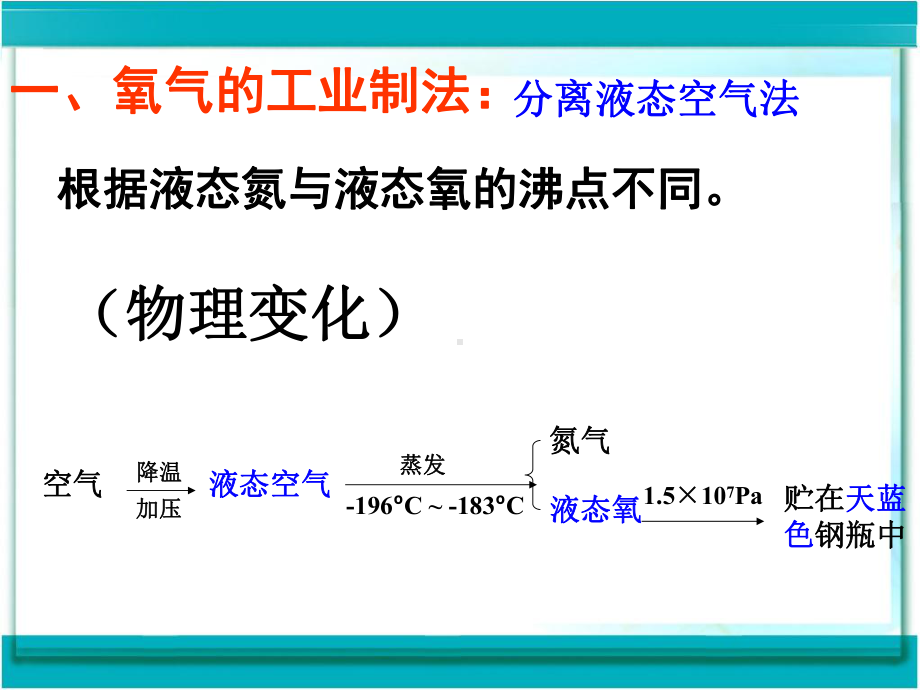 制取氧气课件用.ppt_第3页