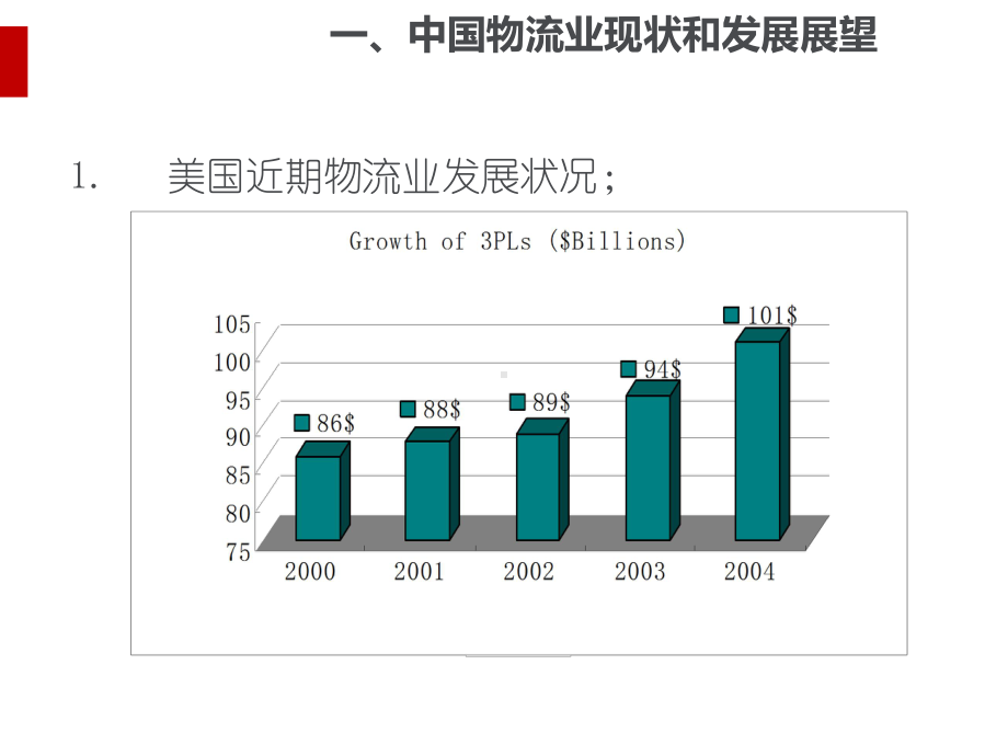 论物流人才培养概述课件.ppt_第3页