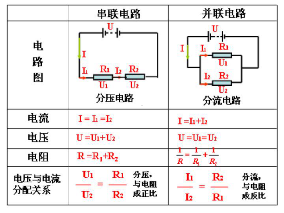 人教版2016中考一轮复习《第17章欧姆定律》课件.ppt_第3页