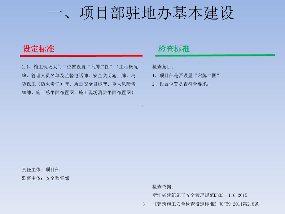 建筑施工标准化工地检查手册课件.ppt_第3页