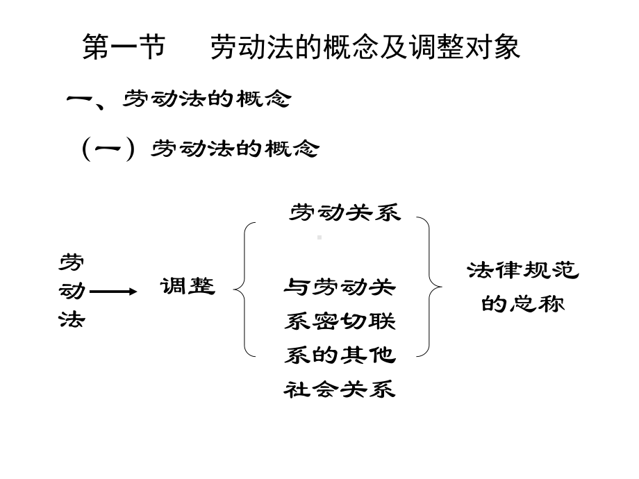 劳动法概述上传课件.ppt_第2页