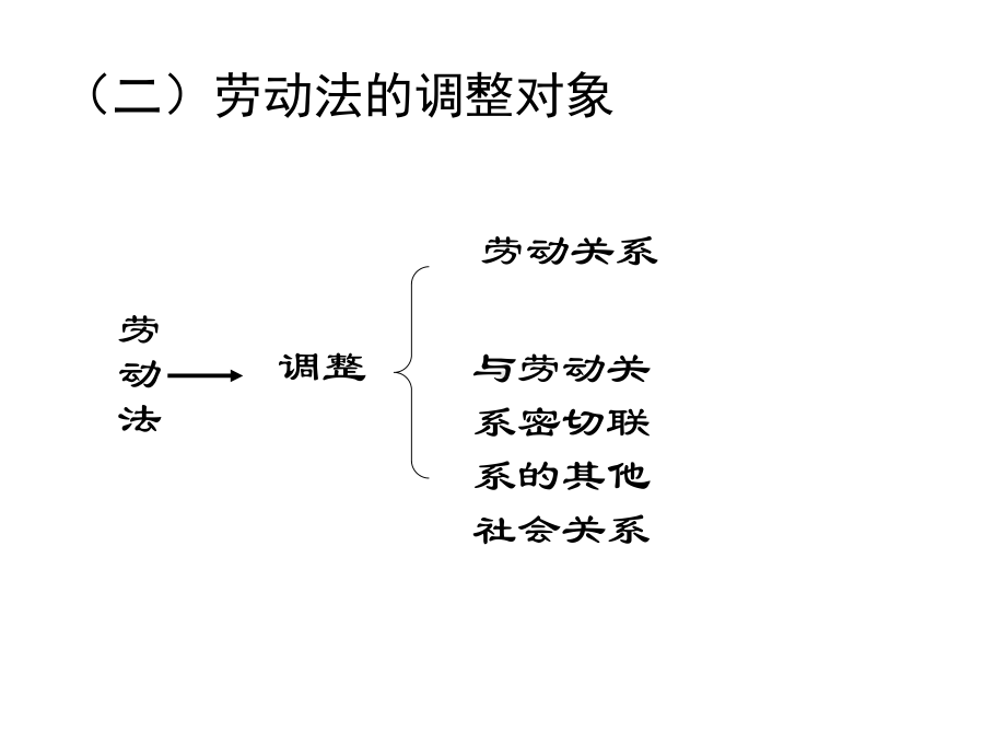 劳动法概述上传课件.ppt_第3页