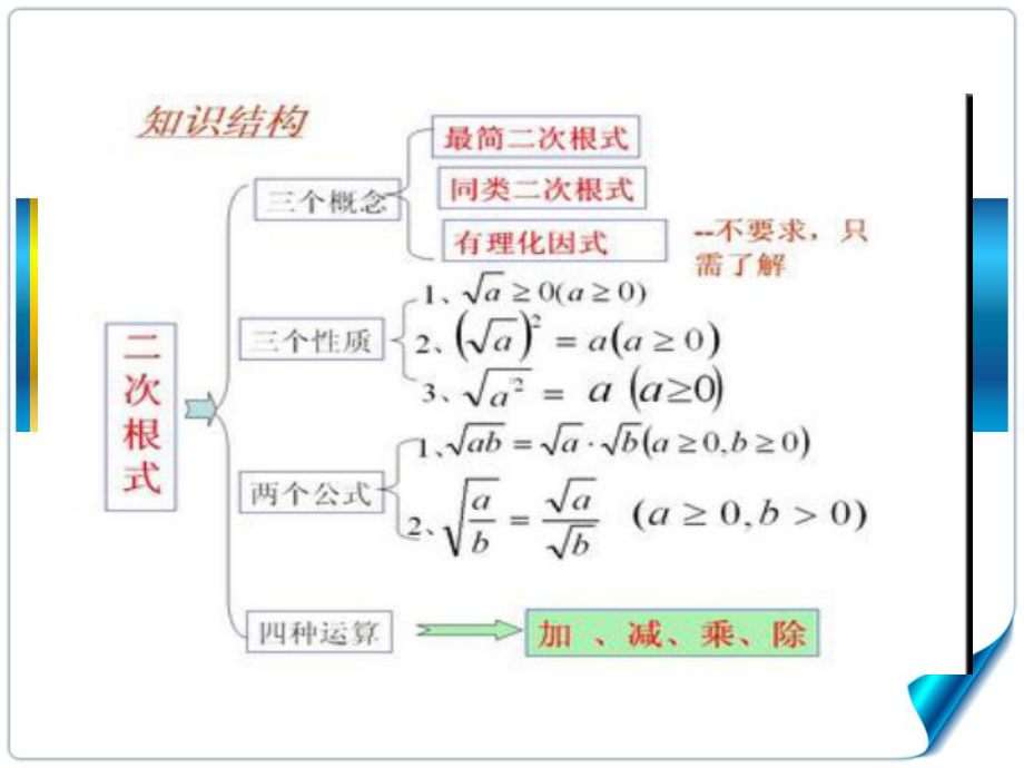 二次根式的定义和性质课件.ppt_第1页