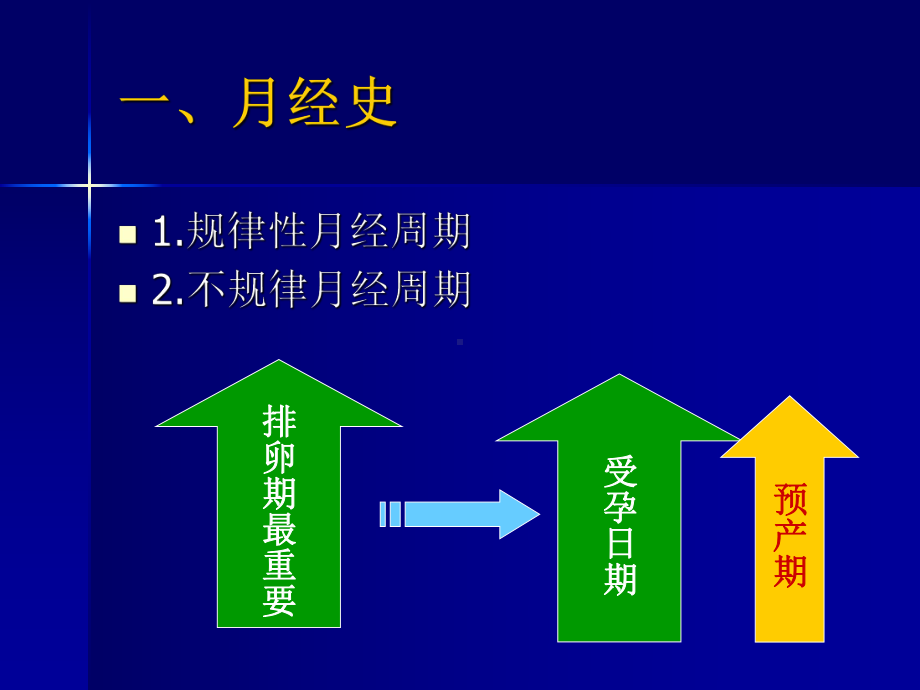 孕前检查咨询1不良孕产史课件.ppt_第3页