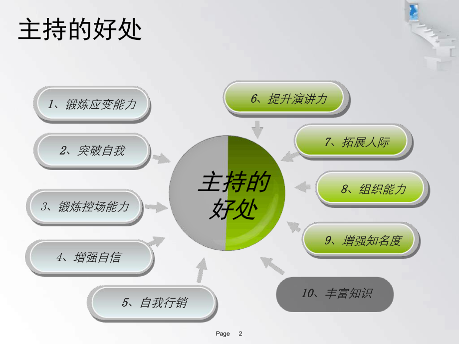 主持人基础培训课件.ppt_第2页