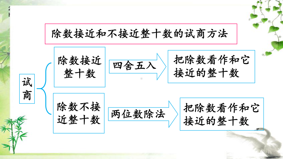 人教版四年级数学上册4-练习十八课件牛老师.pptx_第3页