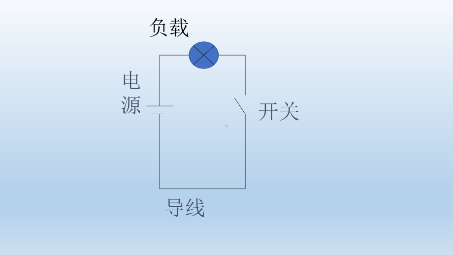 低压电工作业第二章电工基础知识课件.ppt_第3页