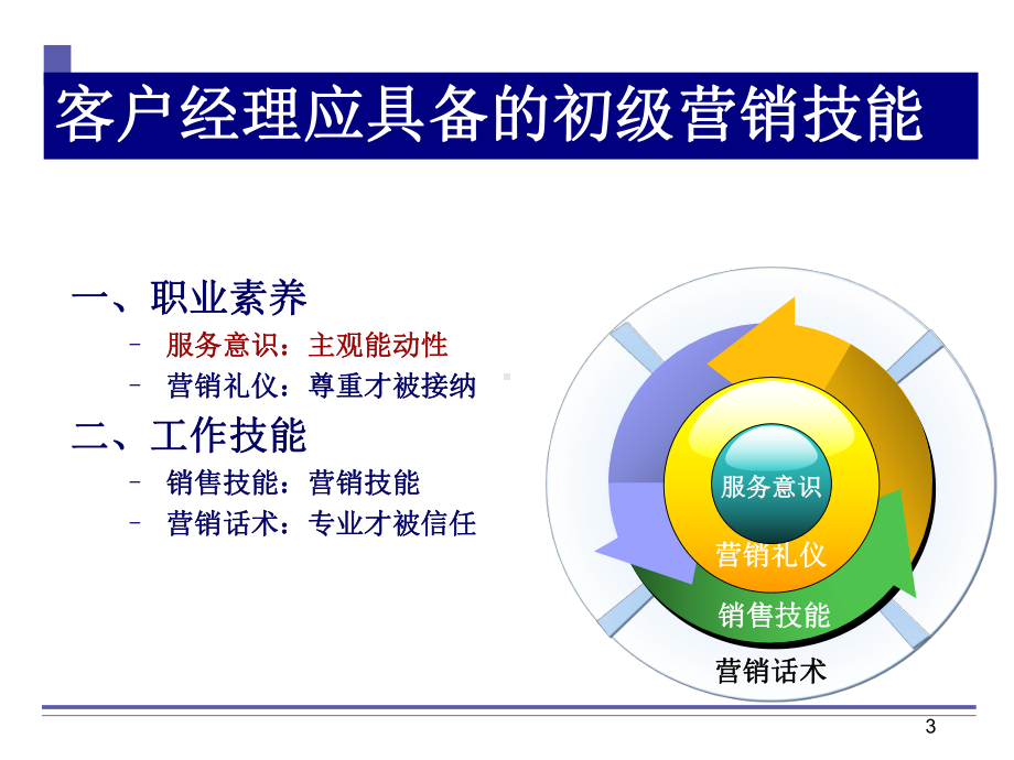 客户经理销售礼仪培训课件.pptx_第3页