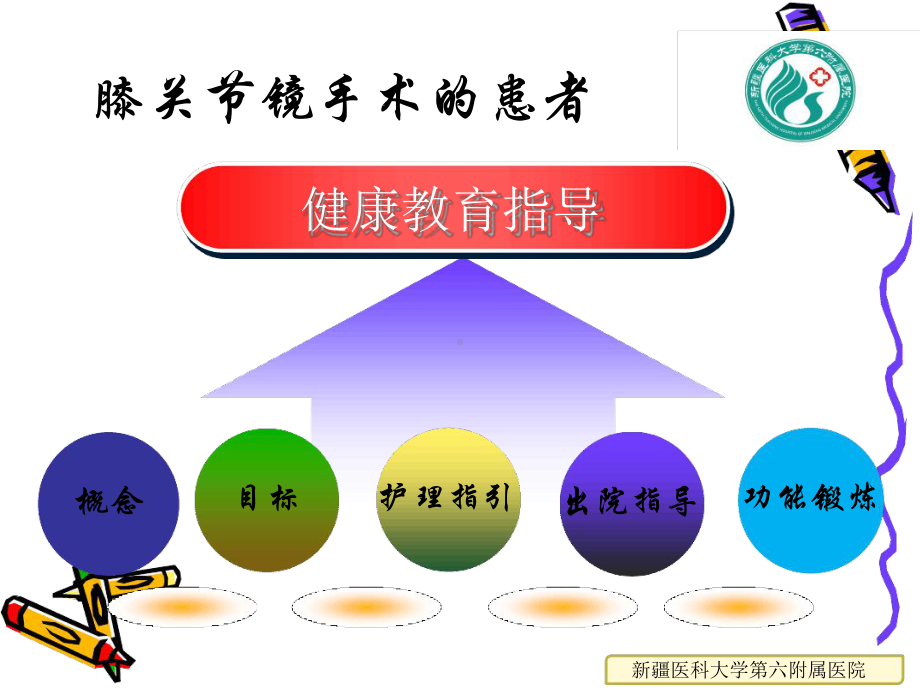 膝关节镜手术的健康教育指导课件.ppt_第2页