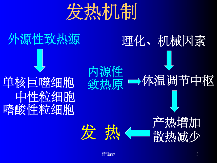 儿科常见症状和药物课件.ppt_第3页