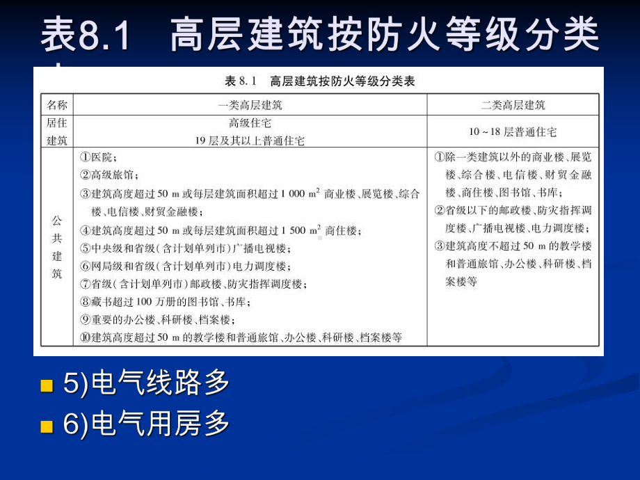 第八章高层建筑供配电课件.ppt_第3页