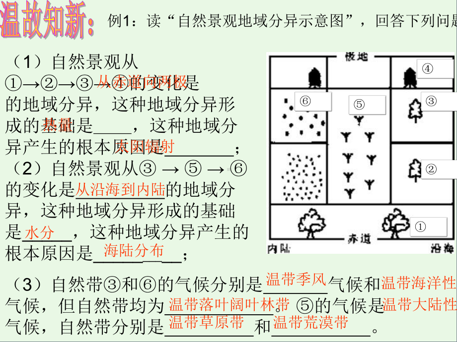 人教版高中地理必修一第五章第二节自然地理环境的差异性课件.ppt_第3页