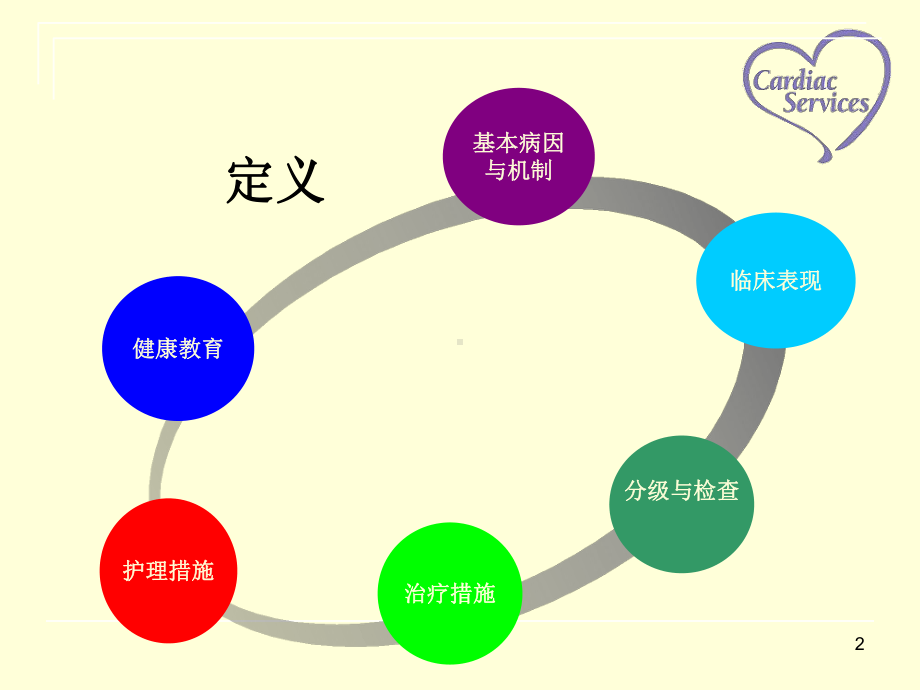 心力衰竭病人的护理医学课件.ppt_第2页