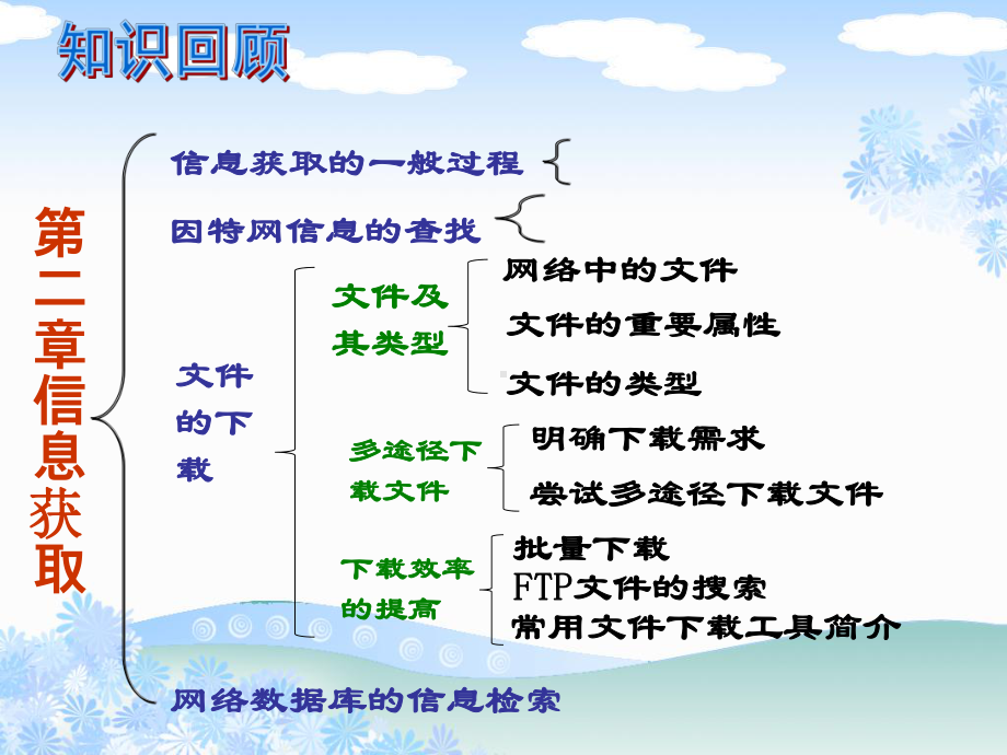 第三章信息的编程加工和智能化加工课件讲义.ppt_第2页