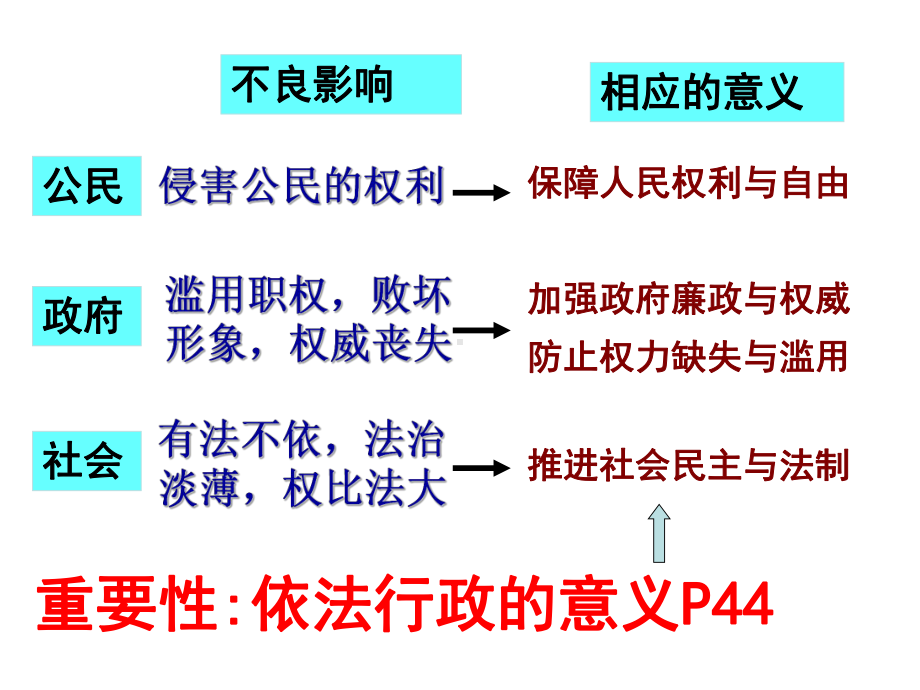 坚持对人民负责原则课件.ppt_第3页