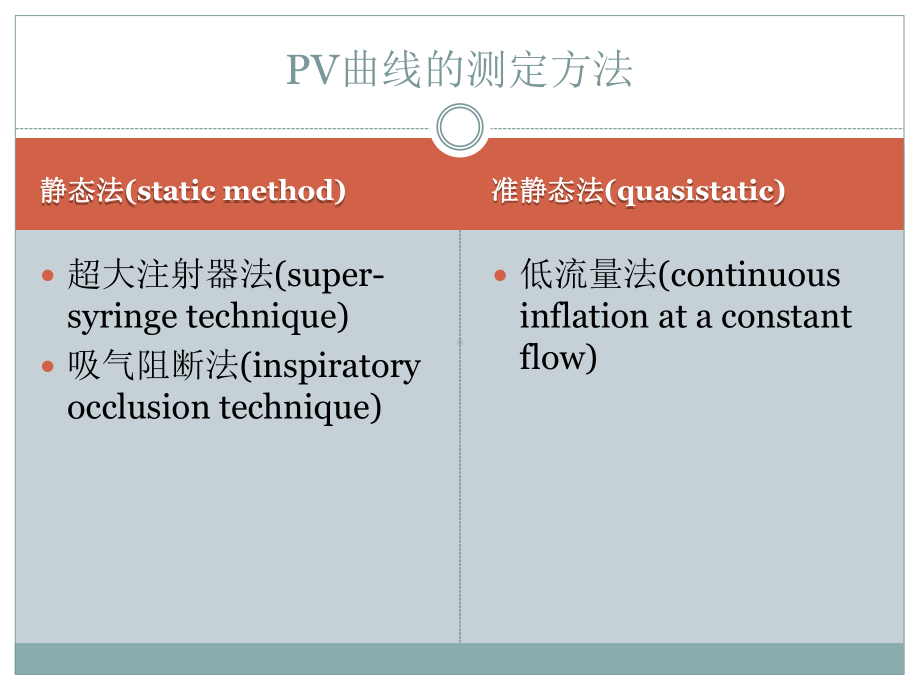 机械通气患者的压力容积曲线协和杜斌课件.ppt_第3页