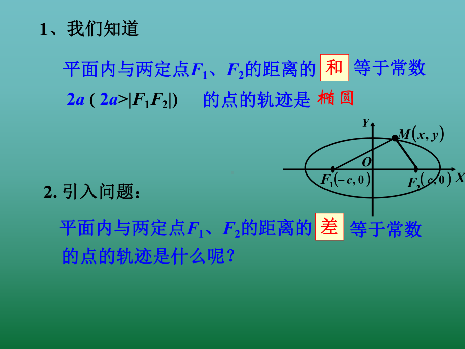 双曲线及其标准方程经典课件.ppt_第2页