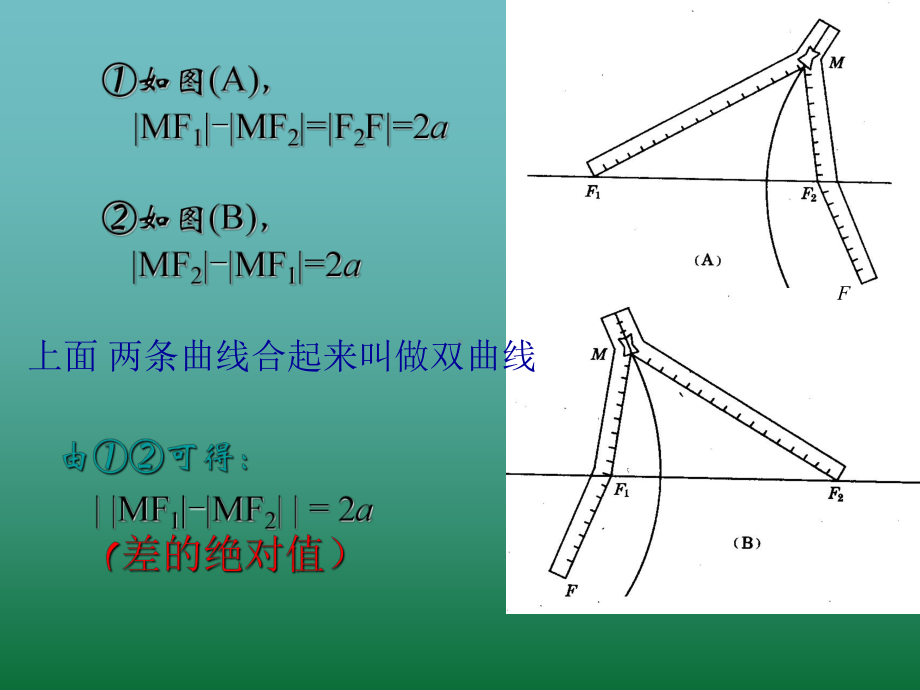 双曲线及其标准方程经典课件.ppt_第3页