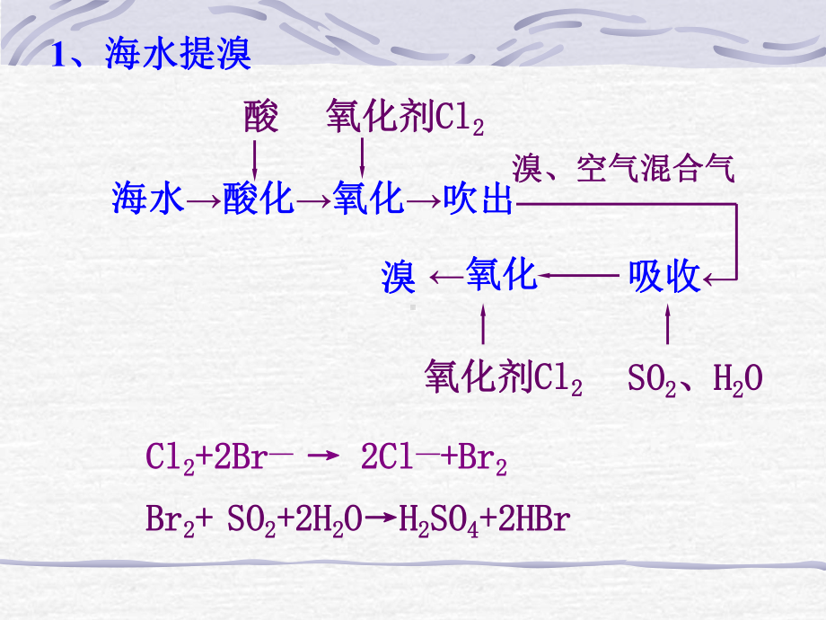 海水提溴和碘课件.ppt_第2页