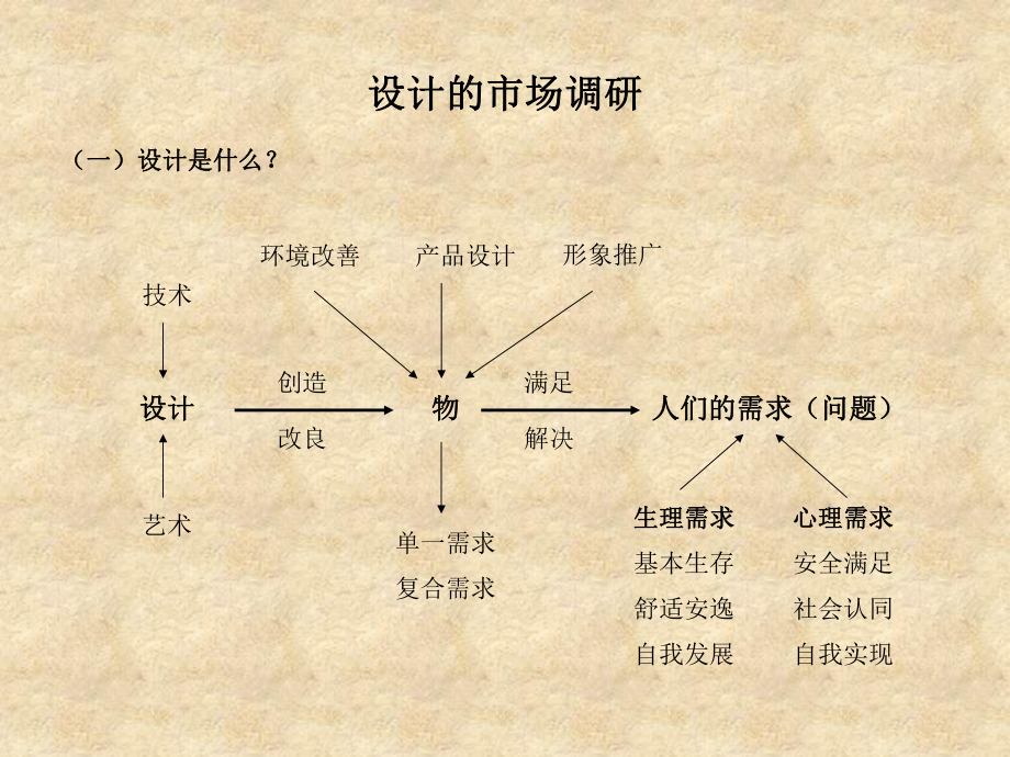 用户研究与竞品分析3课件.ppt_第2页