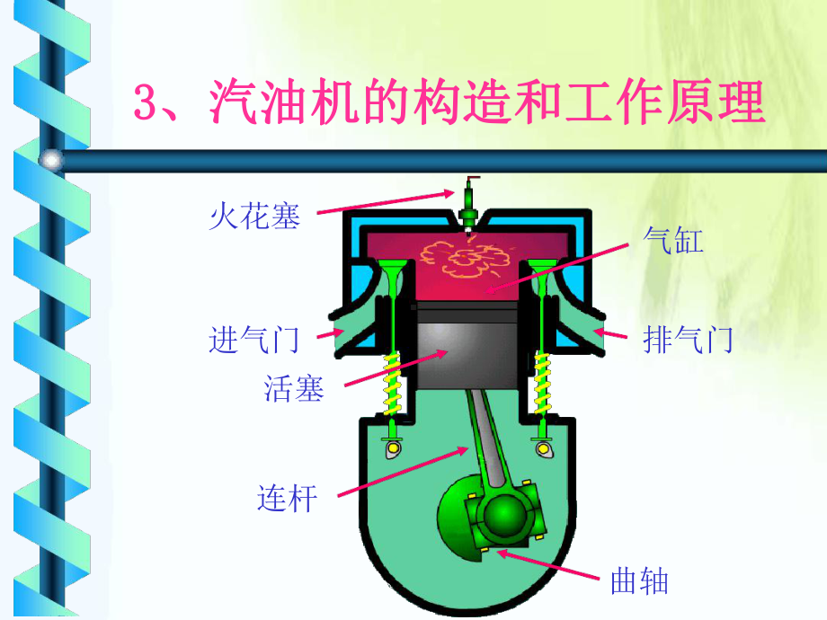 内燃机沪科版解析课件.ppt_第3页