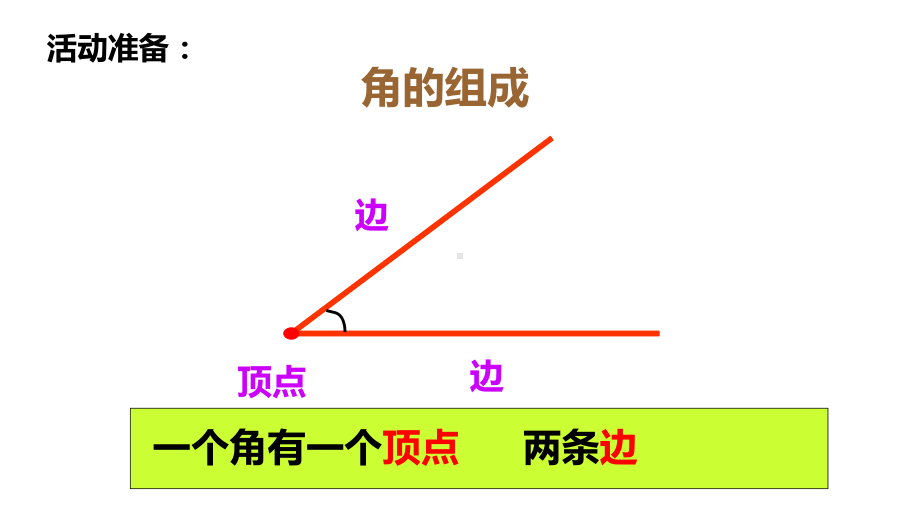 二年级下册数学角的初步认识苏教版-2课件.ppt_第2页