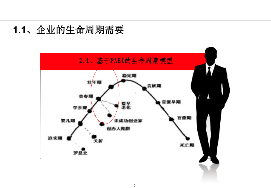 某集团制度体系建设思考课件.ppt_第2页