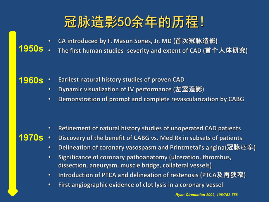 冠状动脉造影abc课件.ppt_第3页