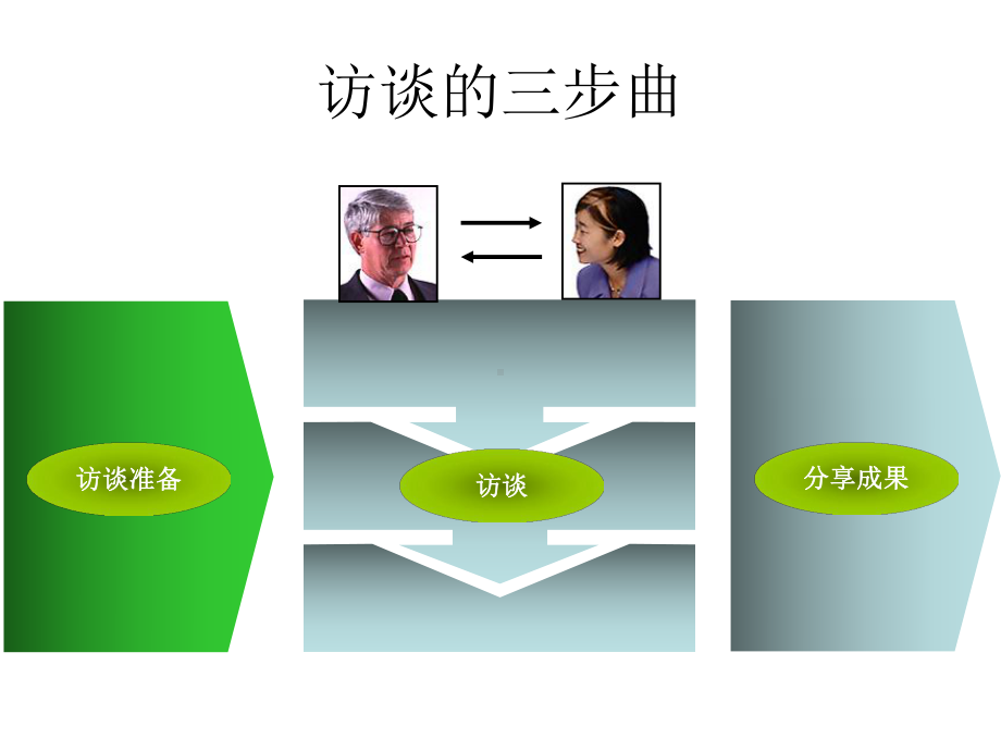 毕马威管理咨询公司咨询调研课件.ppt_第2页