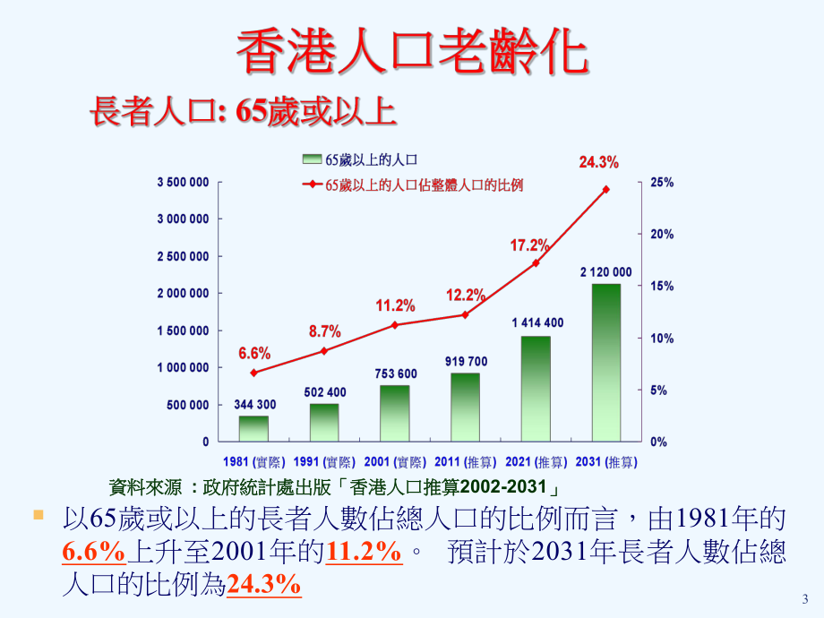 家居照顾服务与长者长期照顾中的未来角色课件.ppt_第3页