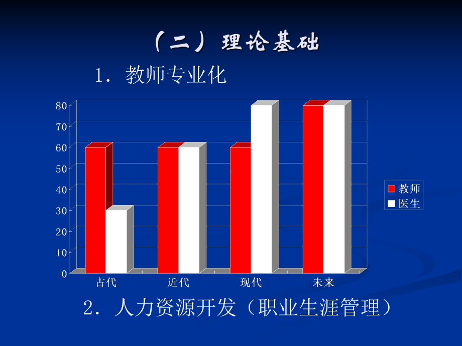 教师队伍建设的实践策略课件.ppt_第3页